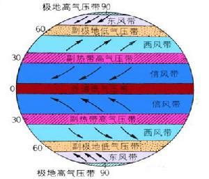 副極地低壓帶|副極地低氣壓帶